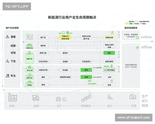 内容生命周期管理获得重视，系统化运营长尾价值