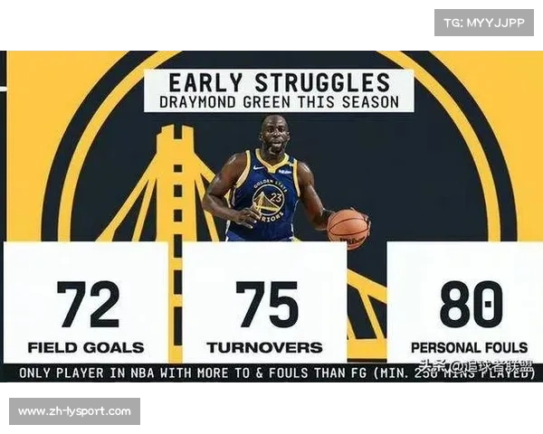 勇士追梦防守效率生涯最差，播客言论与赛场表现反差明显